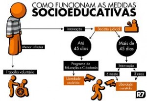 medidasocioeducativa