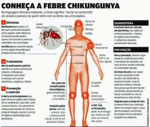 febre-chikungunya