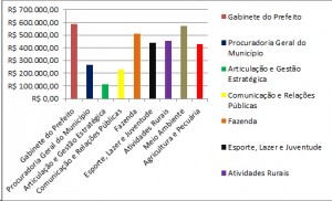 graficodespesas