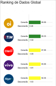 1511rankingdadosglobalfrutal2